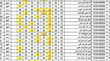 نتائج الثالث متوسط دور أول في محافظات العراق 2024.. شوف اسمك الان